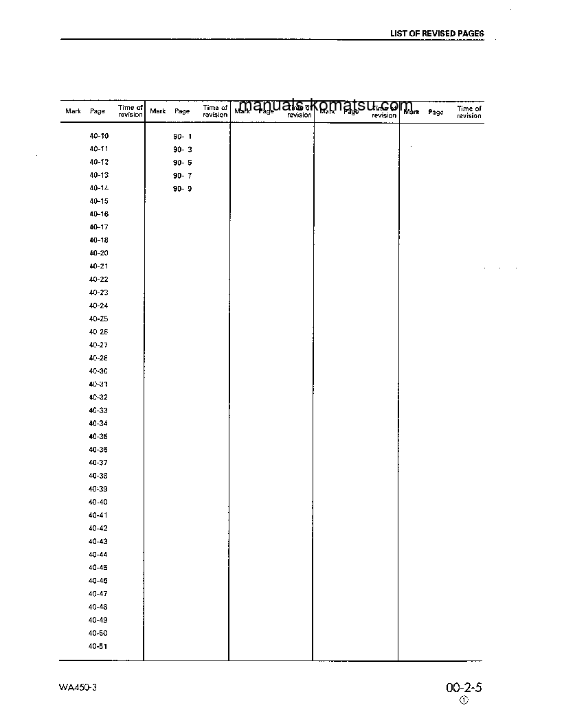 Protected: WA450L-3(JPN) S/N 53001-UP Shop (repair) manual (English)