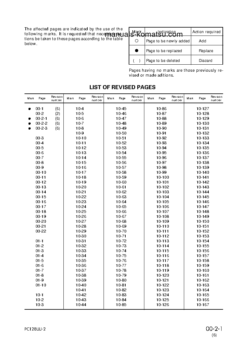 Protected: PC128UU-2(JPN) S/N 5001-UP Shop (repair) manual (English)