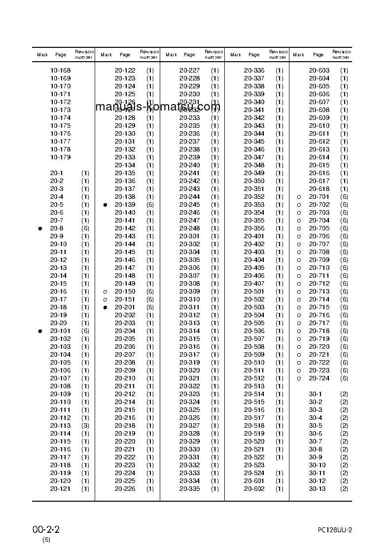 Protected: PC128UU-2(JPN) S/N 5001-UP Shop (repair) manual (English)