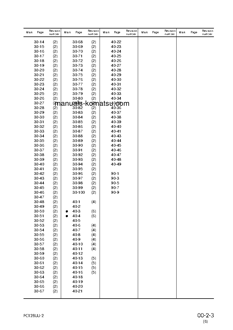 Protected: PC128UU-2(JPN) S/N 5001-UP Shop (repair) manual (English)