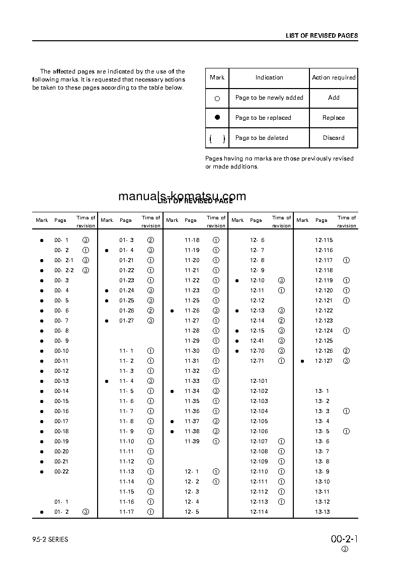 Protected: 4D95LE-2(JPN) S/N ALL Shop (repair) manual (English)