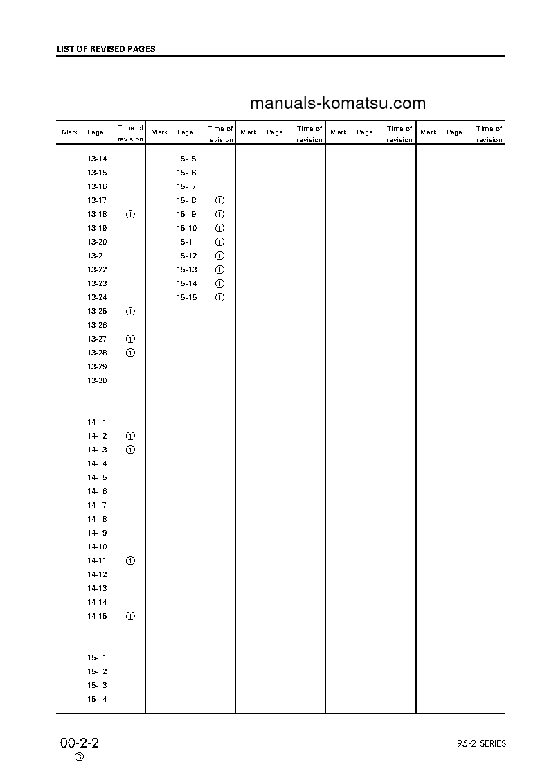 Protected: 4D95LE-2(JPN) S/N ALL Shop (repair) manual (English)