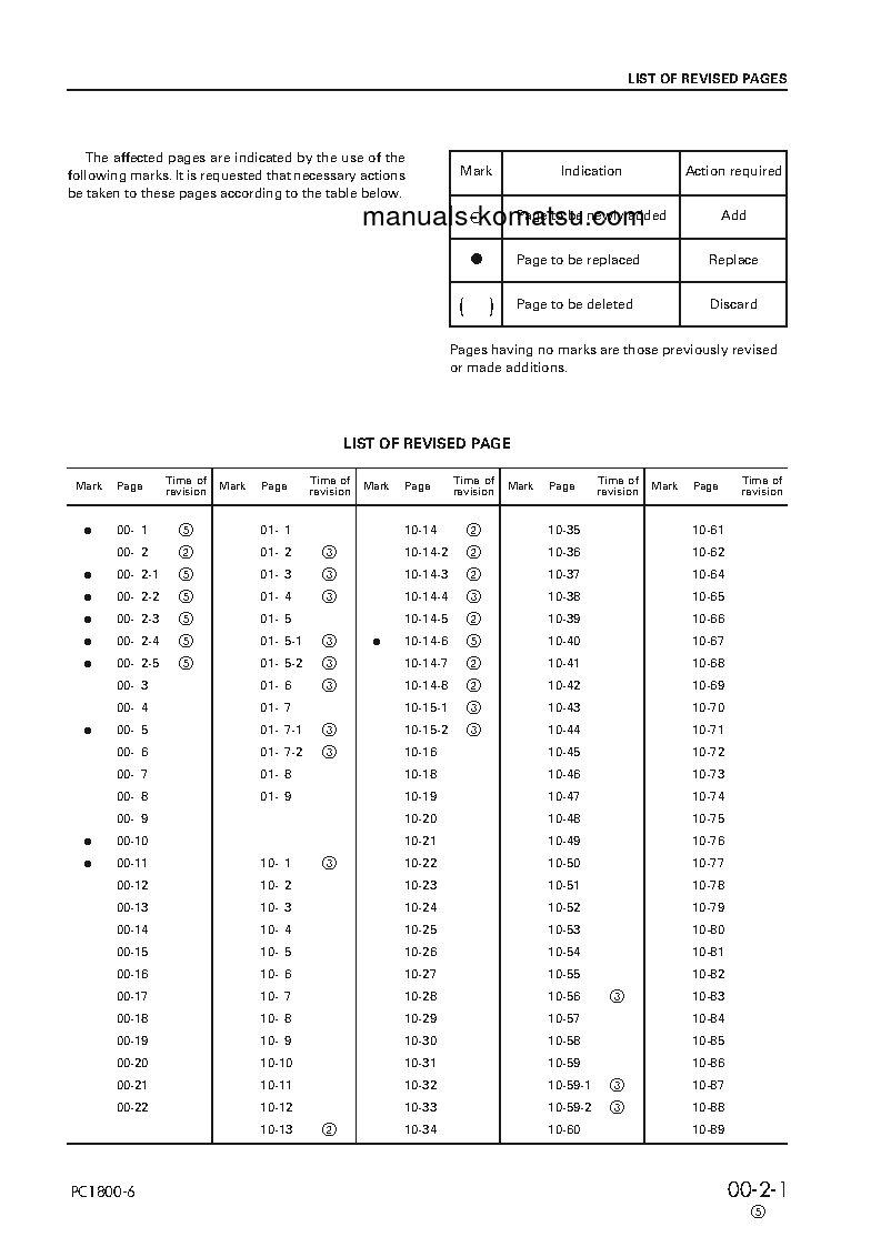 Protected: PC1800-6(JPN) S/N 10012-11001 Shop (repair) manual (English)