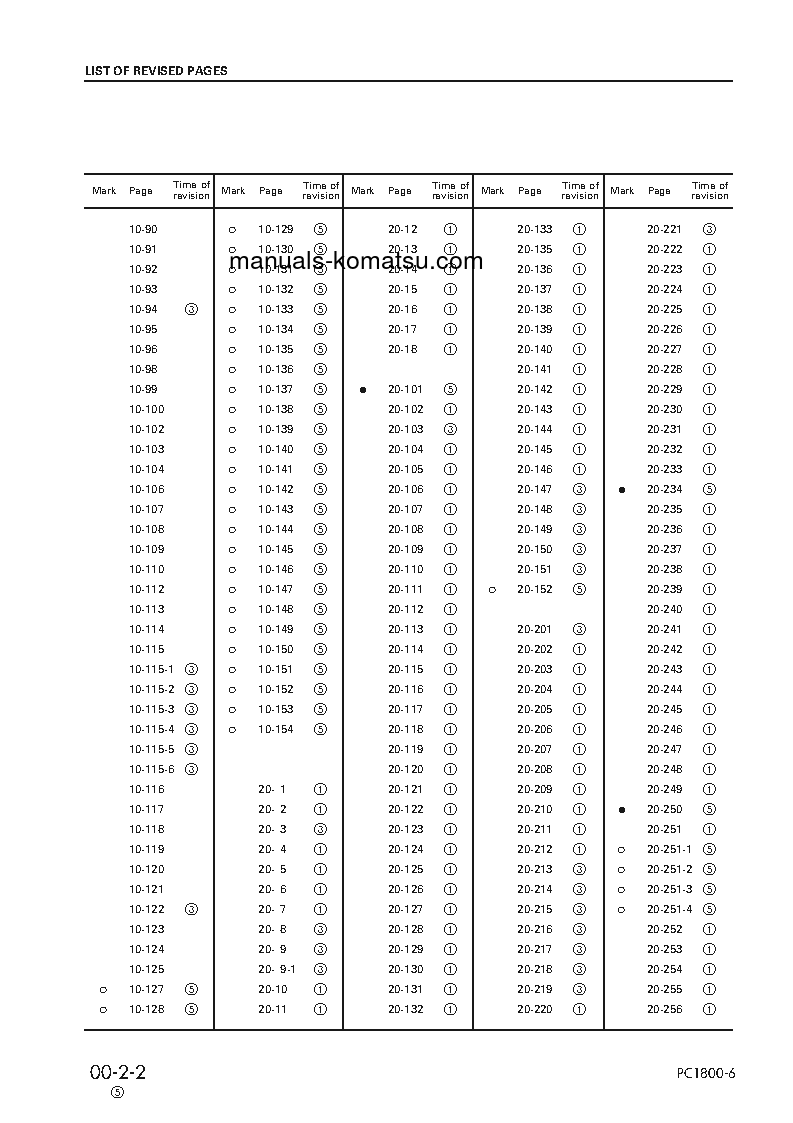 Protected: PC1800-6(JPN) S/N 10012-11001 Shop (repair) manual (English)