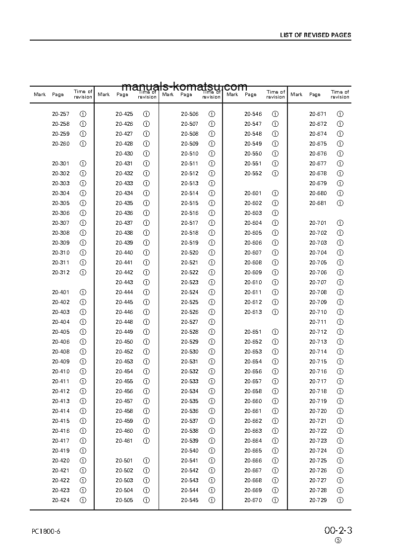Protected: PC1800-6(JPN) S/N 10012-11001 Shop (repair) manual (English)