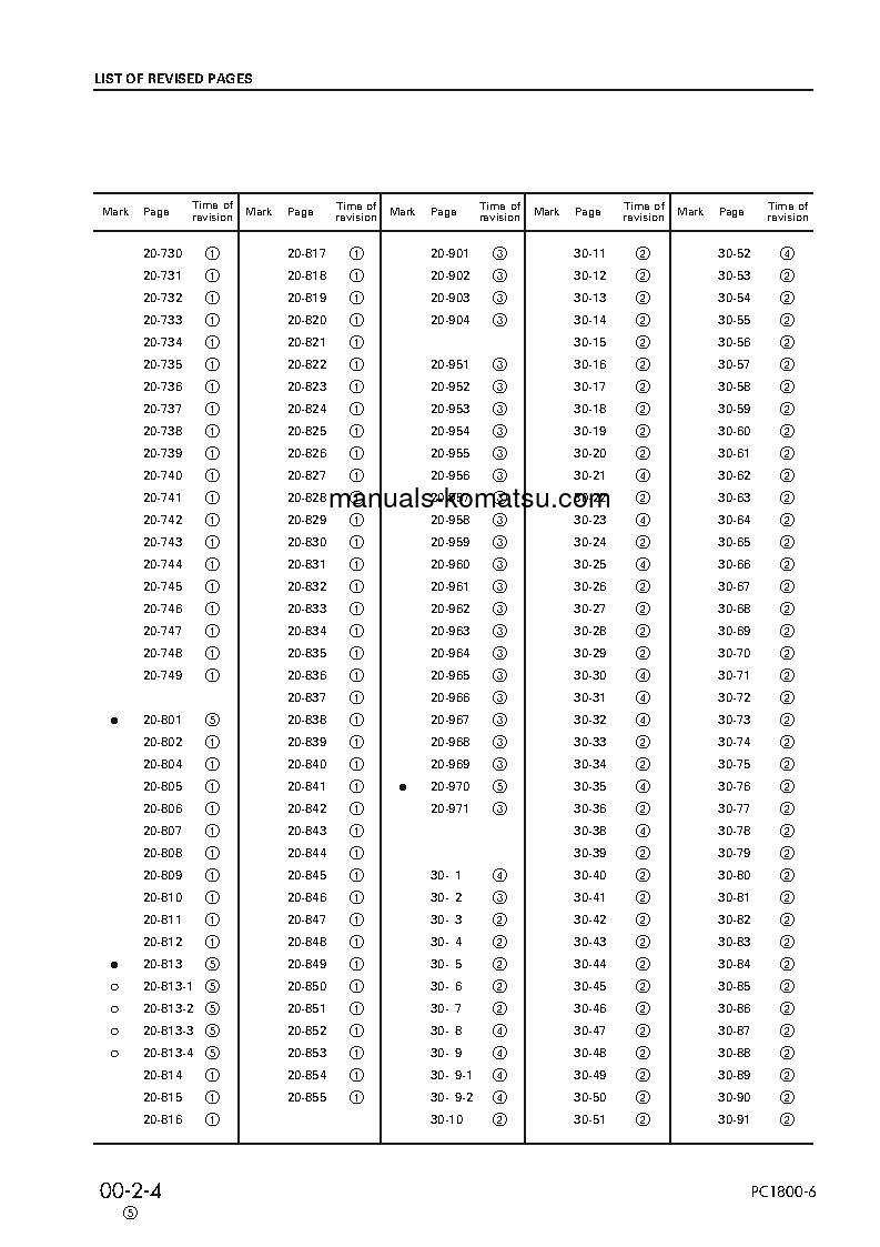 Protected: PC1800-6(JPN) S/N 10012-11001 Shop (repair) manual (English)