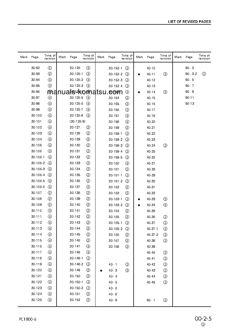 Protected: PC1800-6(JPN) S/N 10012-11001 Shop (repair) manual (English)