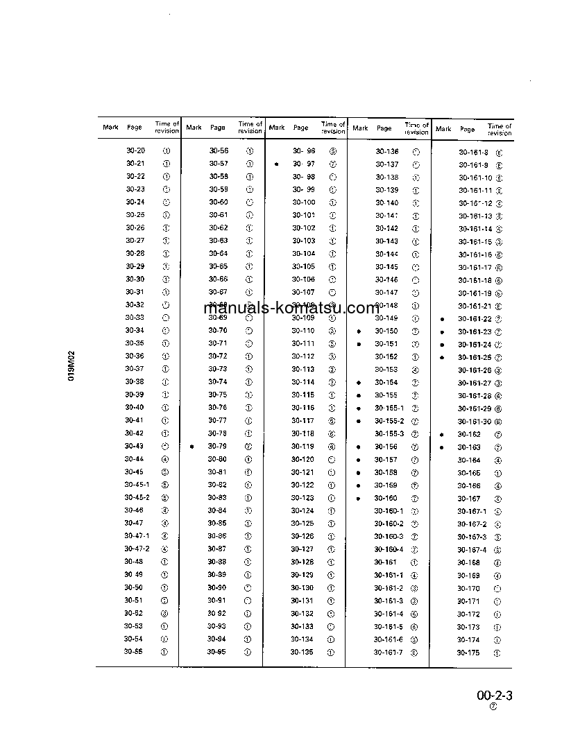 Protected: D475A-2(JPN) S/N 10201-UP Shop (repair) manual (English)