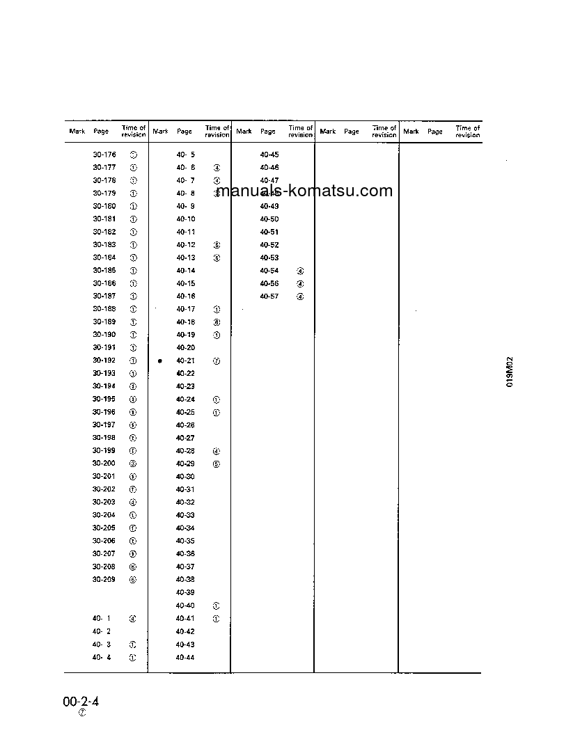 Protected: D475A-2(JPN) S/N 10201-UP Shop (repair) manual (English)