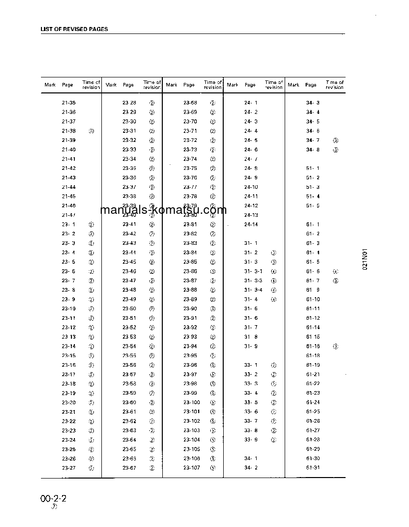 Protected: PC1000LC-1(JPN)-FOR EU S/N 10001-UP Shop (repair) manual (English)