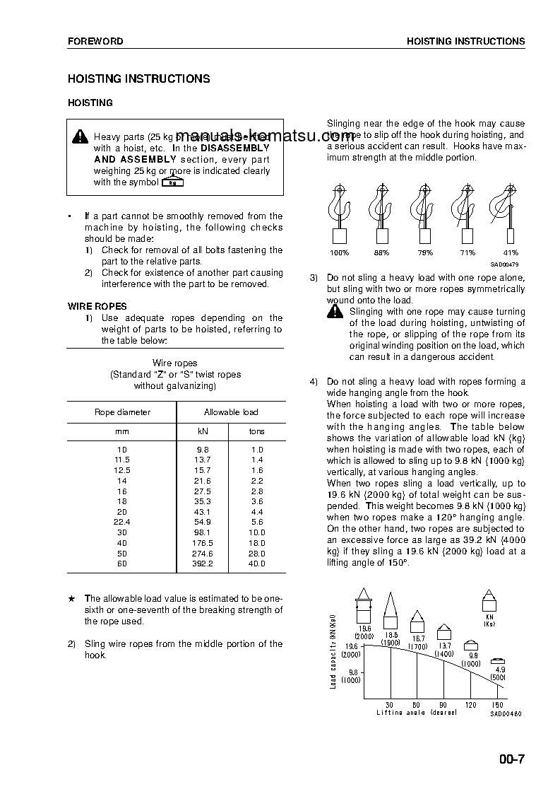 Protected: PC600LC-6(JPN) S/N 11064-UP Shop (repair) manual (English)