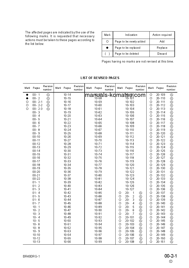 Protected: BR480RG-1(JPN) S/N 1001-UP Shop (repair) manual (English)