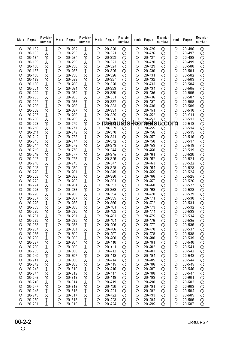 Protected: BR480RG-1(JPN) S/N 1001-UP Shop (repair) manual (English)