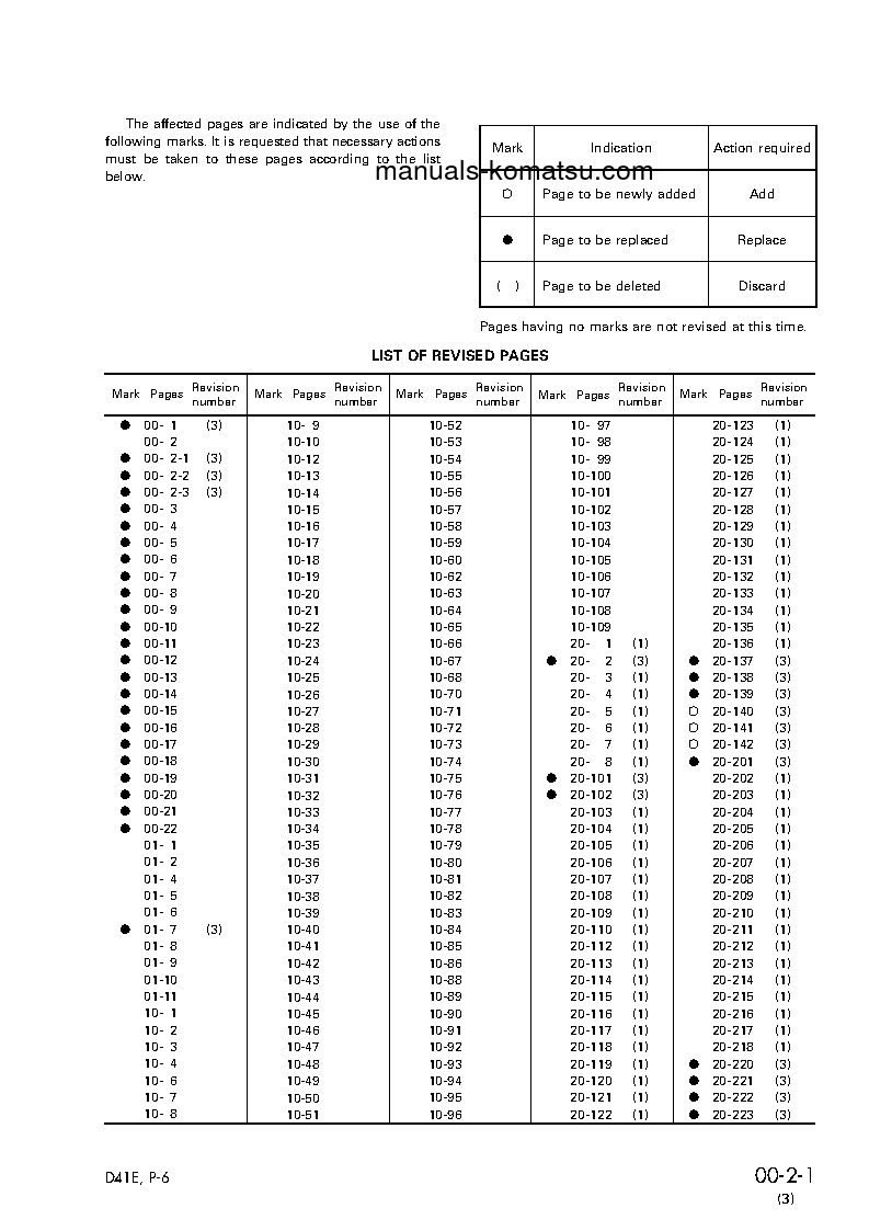 Protected: D41P-6(BRA) S/N B40001-UP Shop (repair) manual (English)
