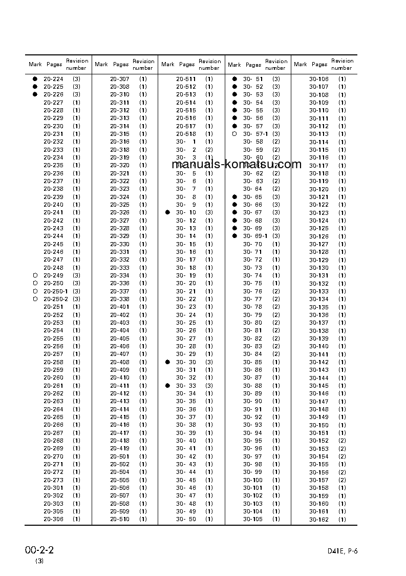 Protected: D41P-6(BRA) S/N B40001-UP Shop (repair) manual (English)