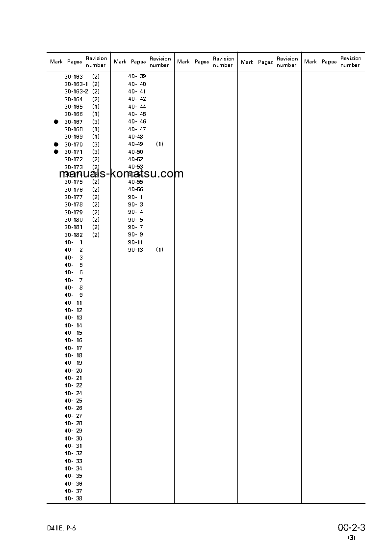 Protected: D41P-6(BRA) S/N B40001-UP Shop (repair) manual (English)