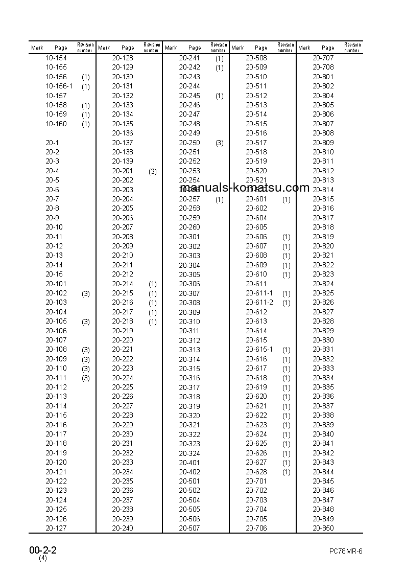 Protected: PC78MR-6(JPN) S/N 1001-UP Shop (repair) manual (English)