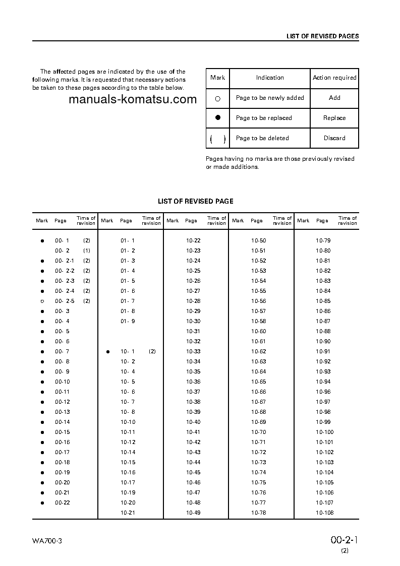 Protected: WA700-3(JPN) S/N 51005-UP Shop (repair) manual (English)