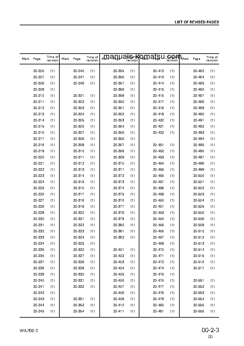 Protected: WA700-3(JPN) S/N 51005-UP Shop (repair) manual (English)