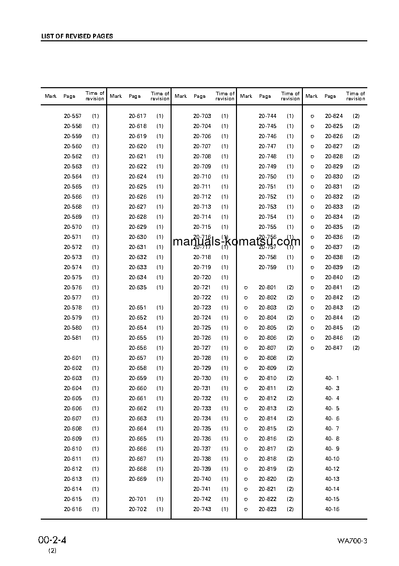 Protected: WA700-3(JPN) S/N 51005-UP Shop (repair) manual (English)