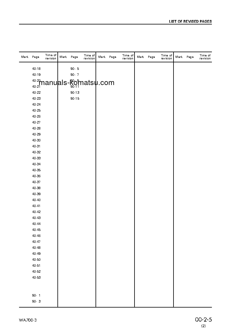 Protected: WA700-3(JPN) S/N 51005-UP Shop (repair) manual (English)