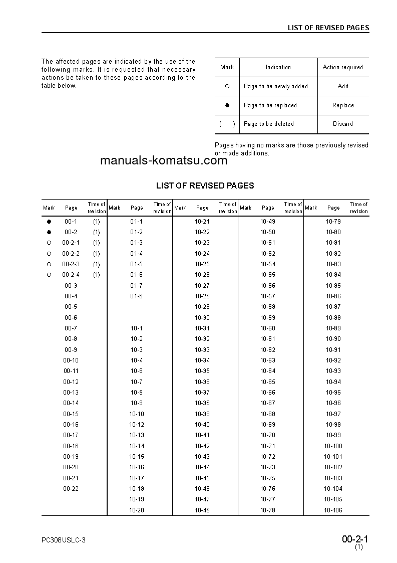 Protected: PC308USLC-3(JPN) S/N 20001-UP Shop (repair) manual (English)