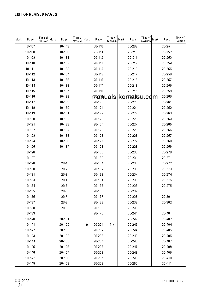 Protected: PC308USLC-3(JPN) S/N 20001-UP Shop (repair) manual (English)