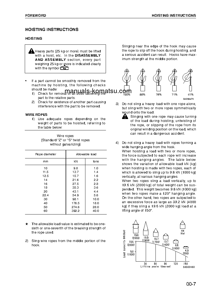 Protected: MX502(JPN) S/N 7038-UP Shop (repair) manual (English)