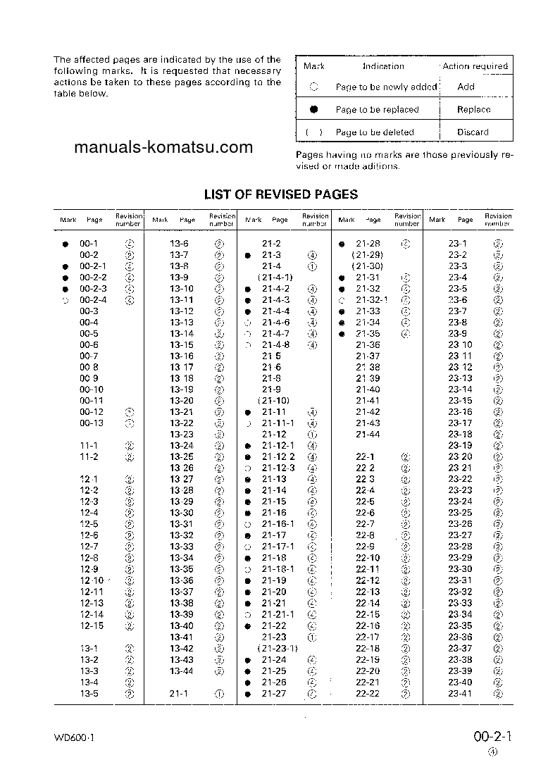 Protected: WD600-1(JPN) S/N 10001-UP Shop (repair) manual (English)