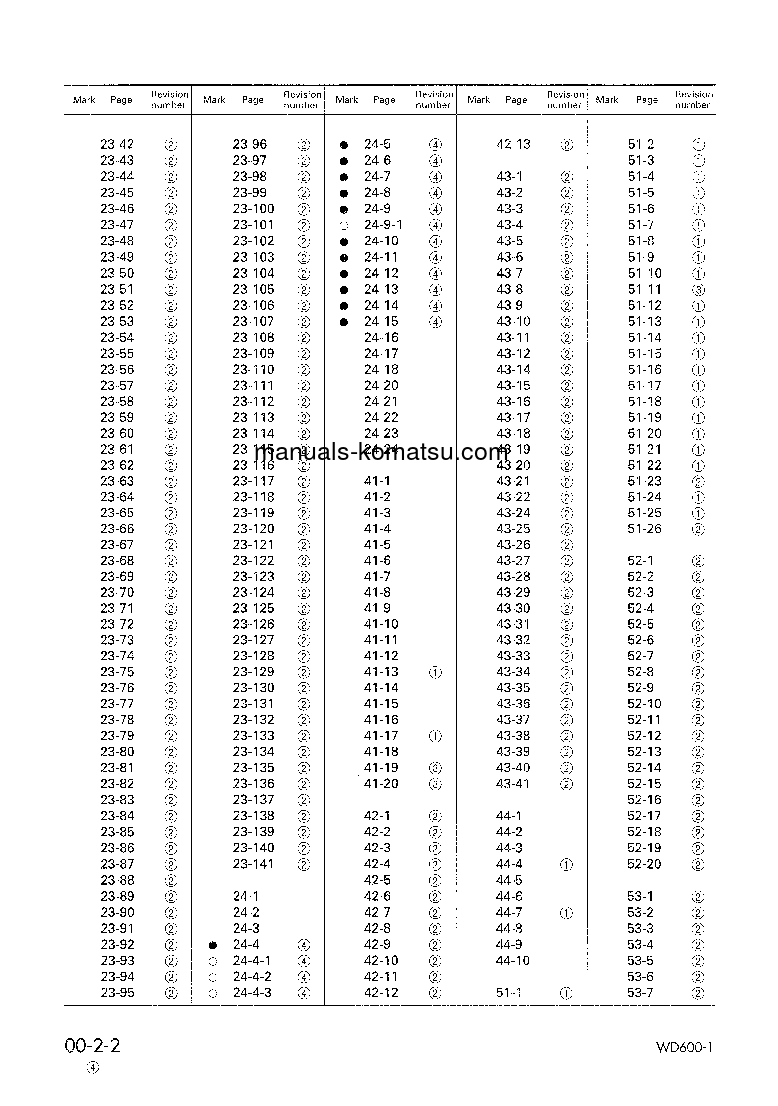 Protected: WD600-1(JPN) S/N 10001-UP Shop (repair) manual (English)