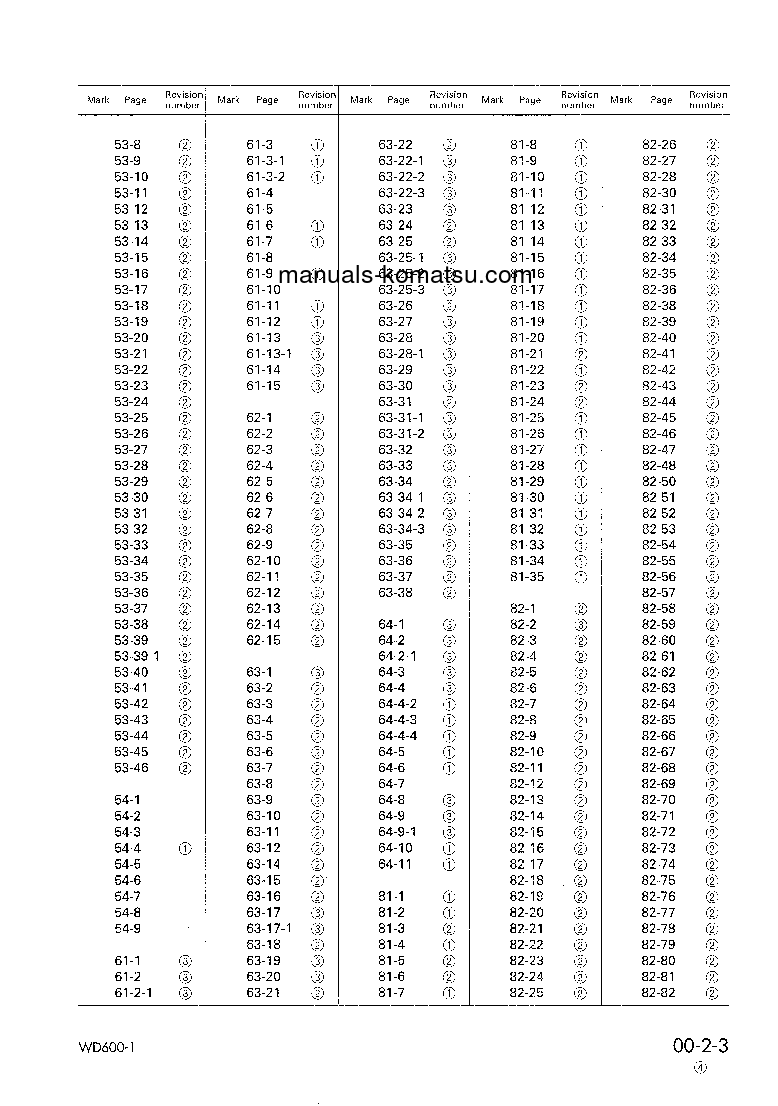 Protected: WD600-1(JPN) S/N 10001-UP Shop (repair) manual (English)