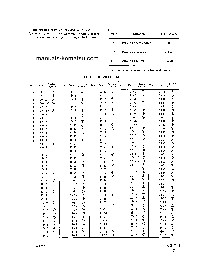 Protected: WA350-1(JPN) S/N A11604-UP Shop (repair) manual (English)