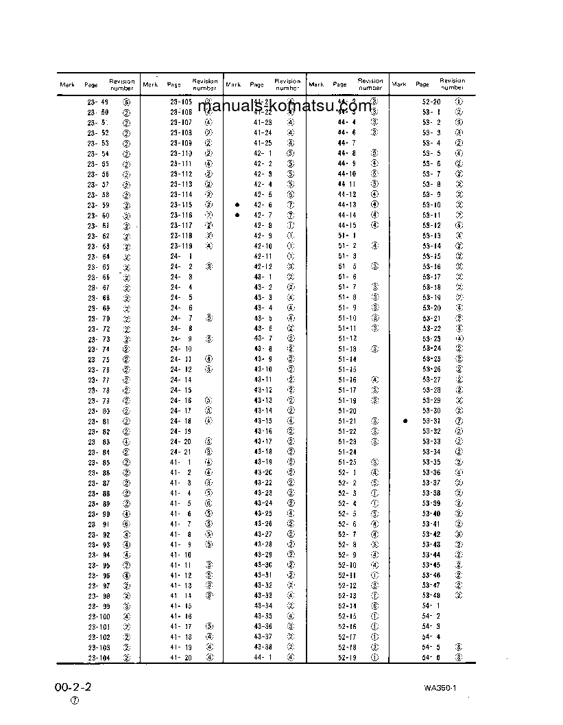 Protected: WA350-1(JPN) S/N A11604-UP Shop (repair) manual (English)