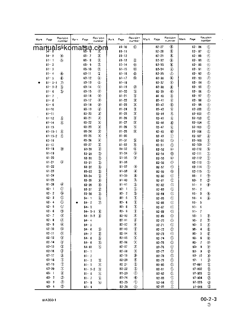 Protected: WA350-1(JPN) S/N A11604-UP Shop (repair) manual (English)