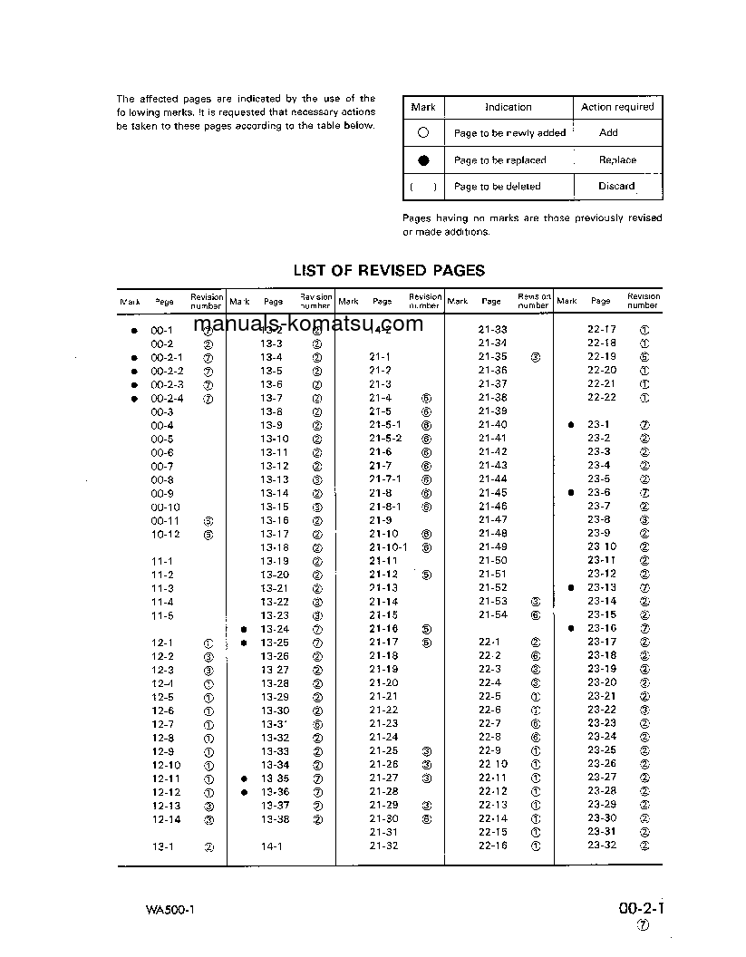 Protected: WA500-1(JPN) S/N 10001-20000 Shop (repair) manual (English)