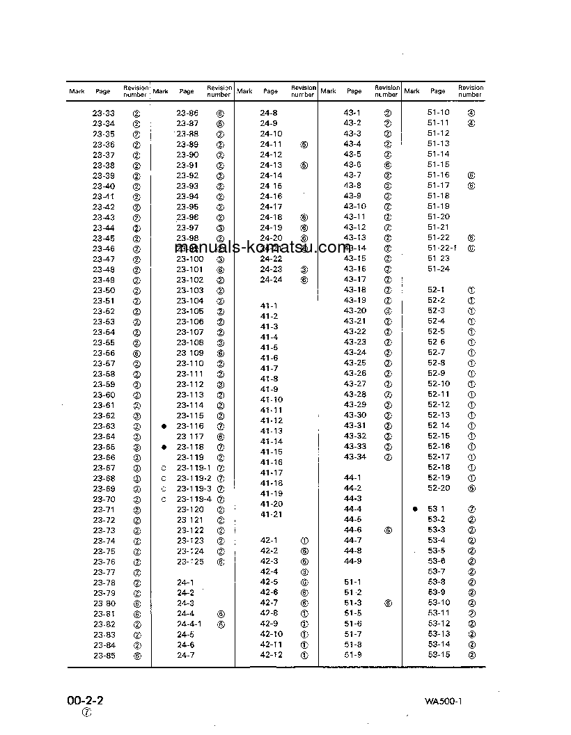 Protected: WA500-1(JPN) S/N 10001-20000 Shop (repair) manual (English)