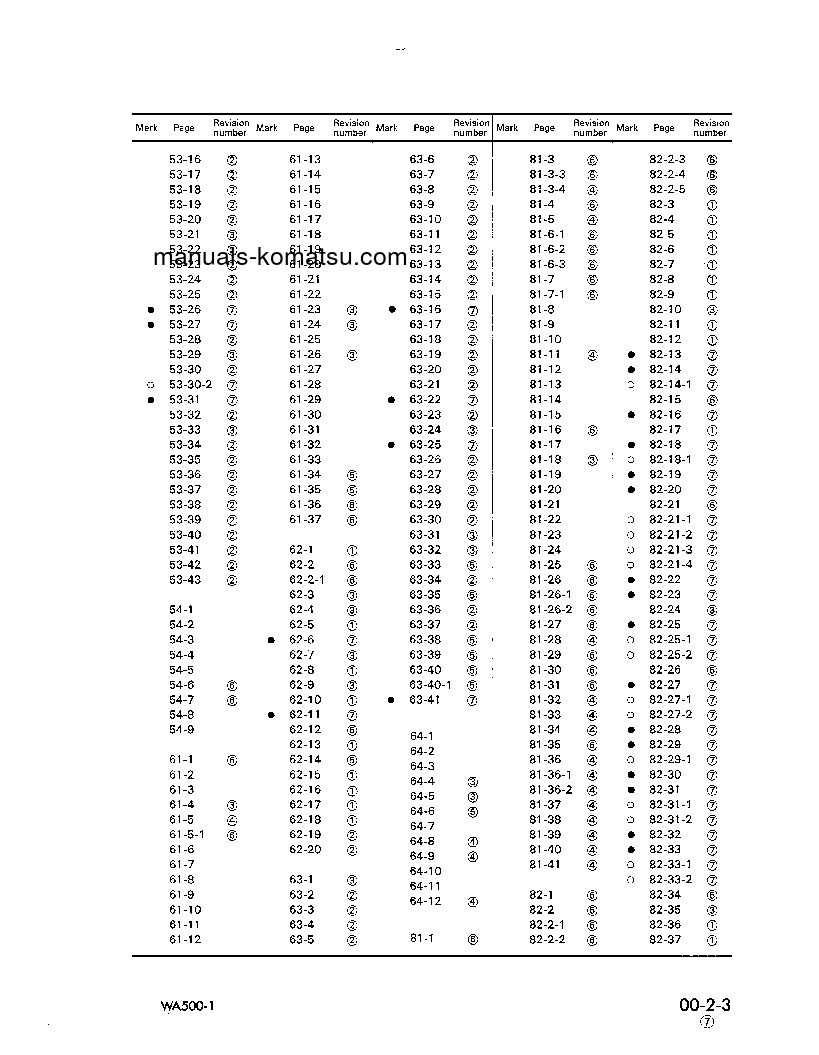 Protected: WA500-1(JPN) S/N 10001-20000 Shop (repair) manual (English)