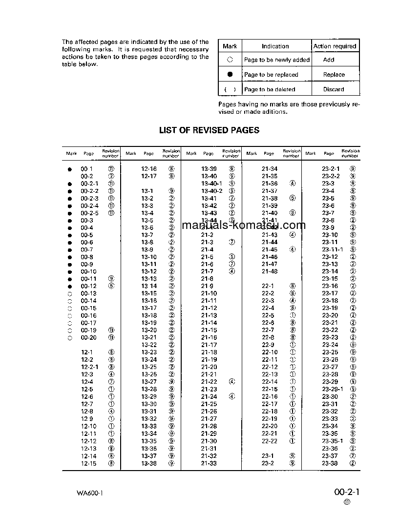 Protected: WA600-1(JPN) S/N 10001-UP Shop (repair) manual (English)