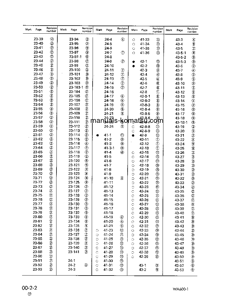 Protected: WA600-1(JPN) S/N 10001-UP Shop (repair) manual (English)