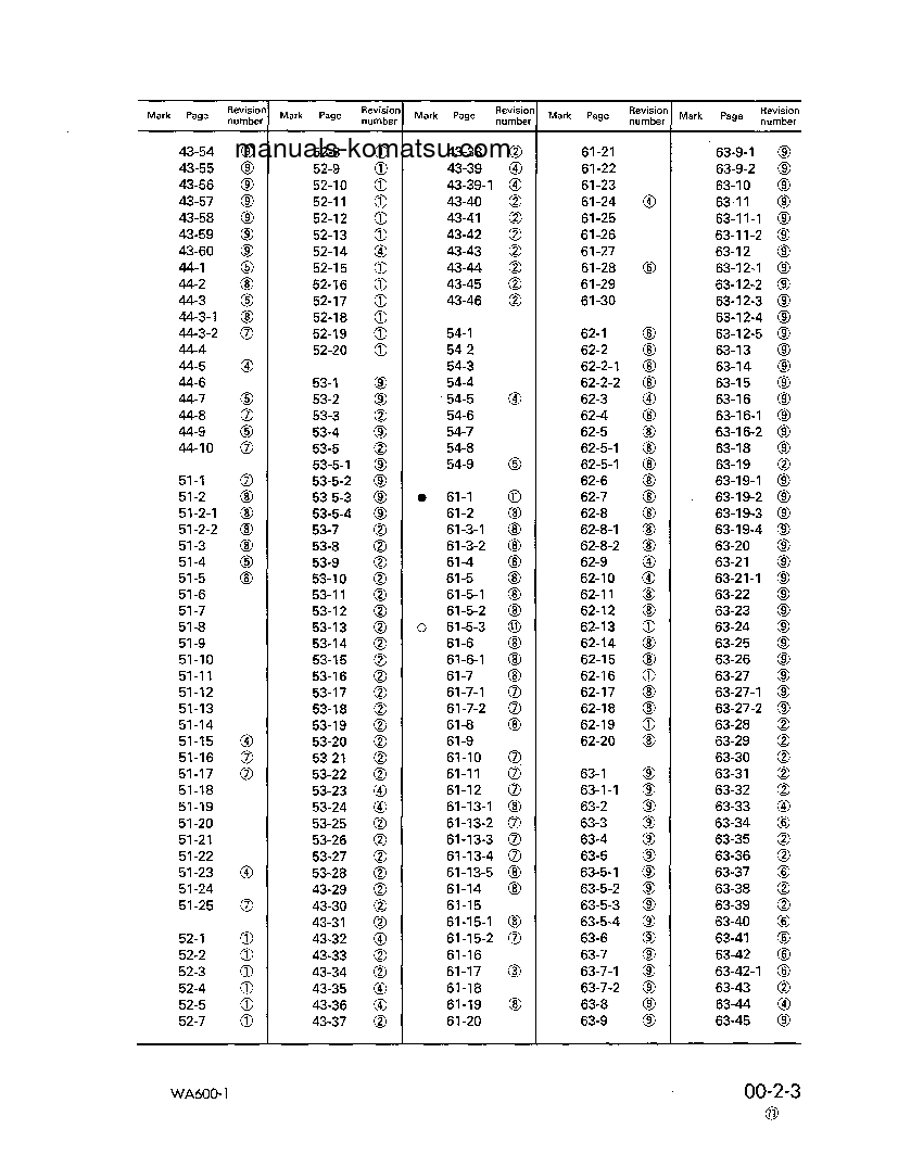 Protected: WA600-1(JPN) S/N 10001-UP Shop (repair) manual (English)