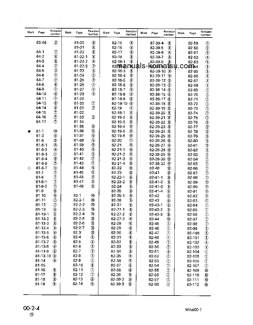 Protected: WA600-1(JPN) S/N 10001-UP Shop (repair) manual (English)