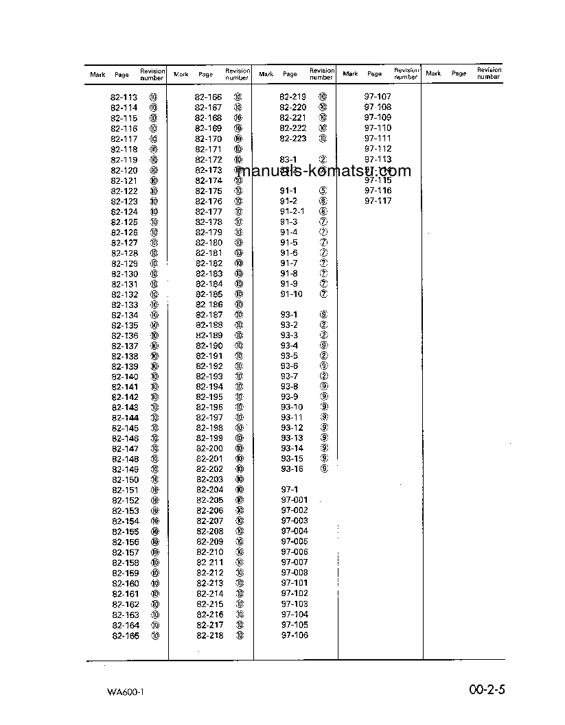 Protected: WA600-1(JPN) S/N 10001-UP Shop (repair) manual (English)