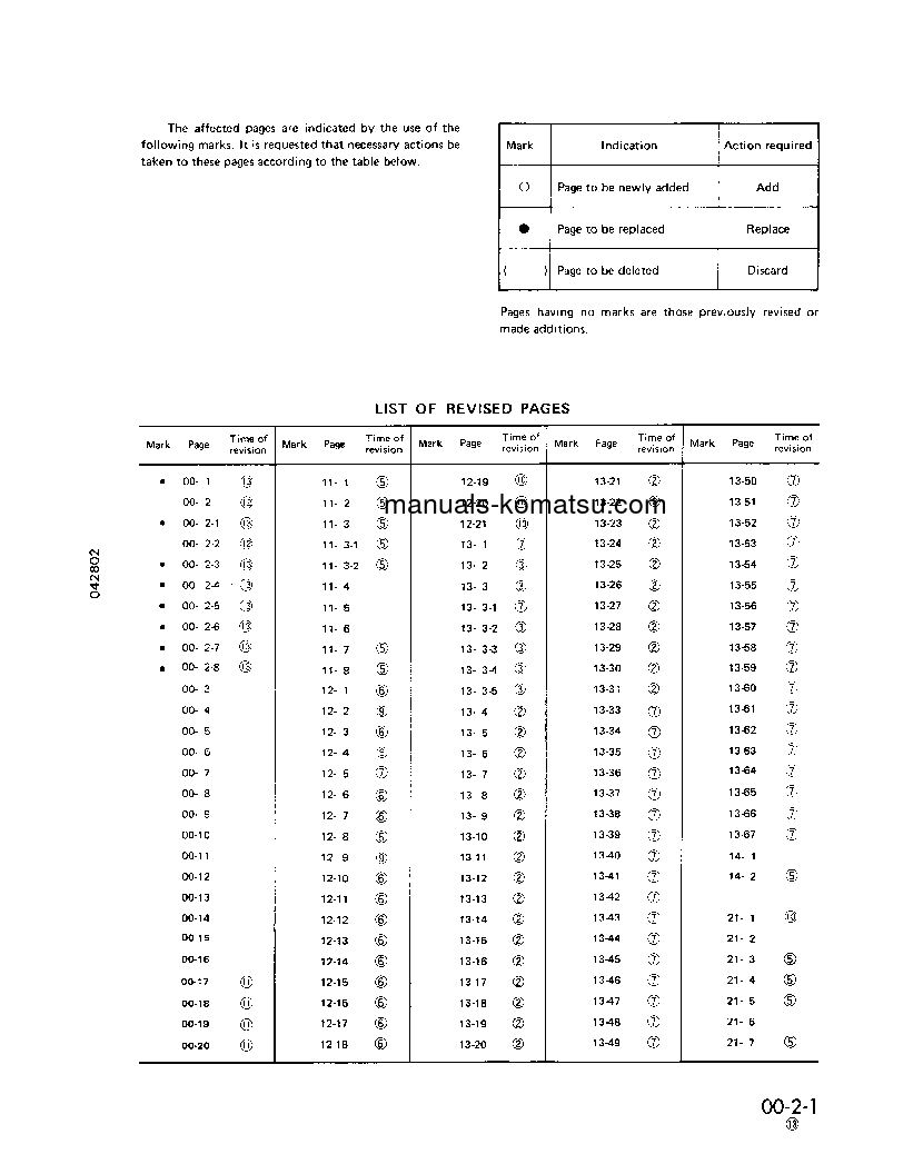 Protected: WA800-2(JPN) S/N 10501-UP Shop (repair) manual (English)
