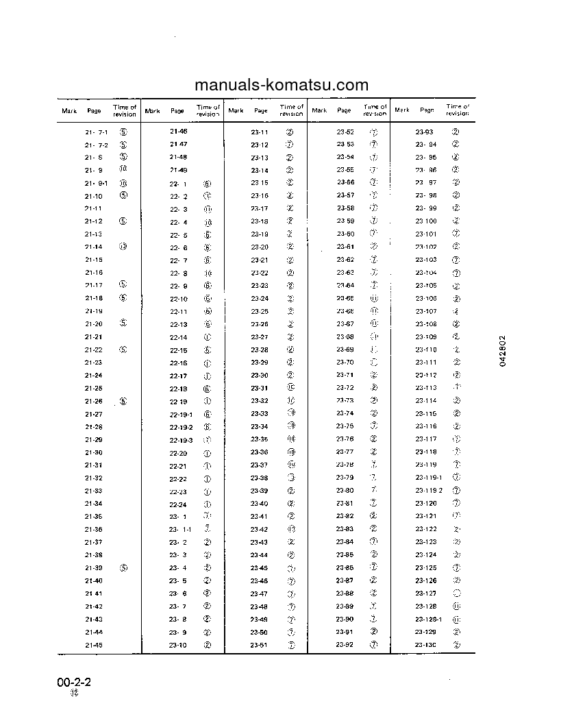 Protected: WA800-2(JPN) S/N 10501-UP Shop (repair) manual (English)