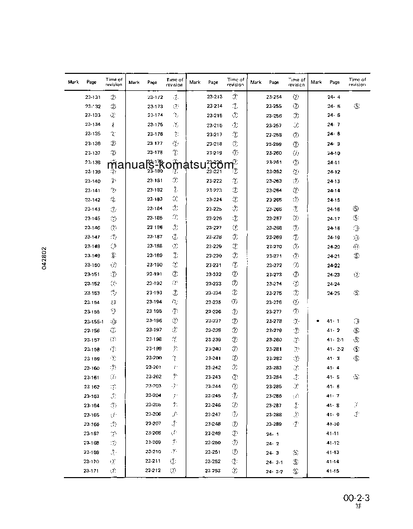 Protected: WA800-2(JPN) S/N 10501-UP Shop (repair) manual (English)