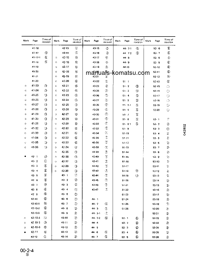 Protected: WA800-2(JPN) S/N 10501-UP Shop (repair) manual (English)