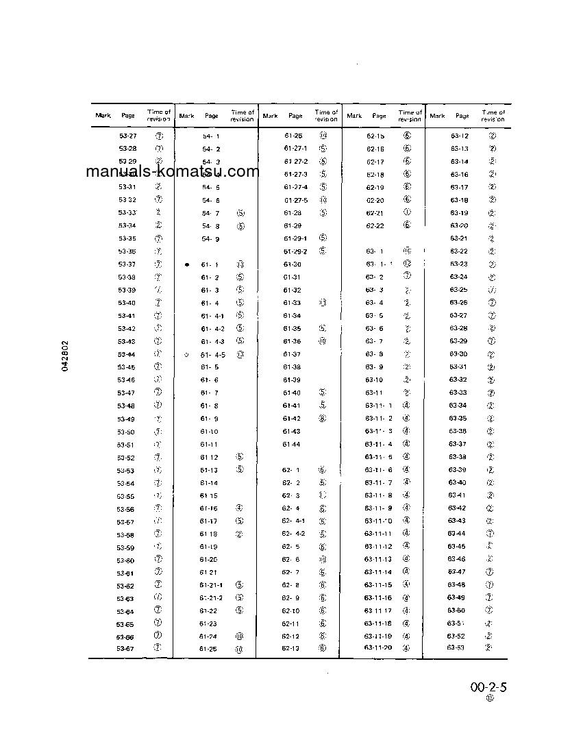 Protected: WA800-2(JPN) S/N 10501-UP Shop (repair) manual (English)