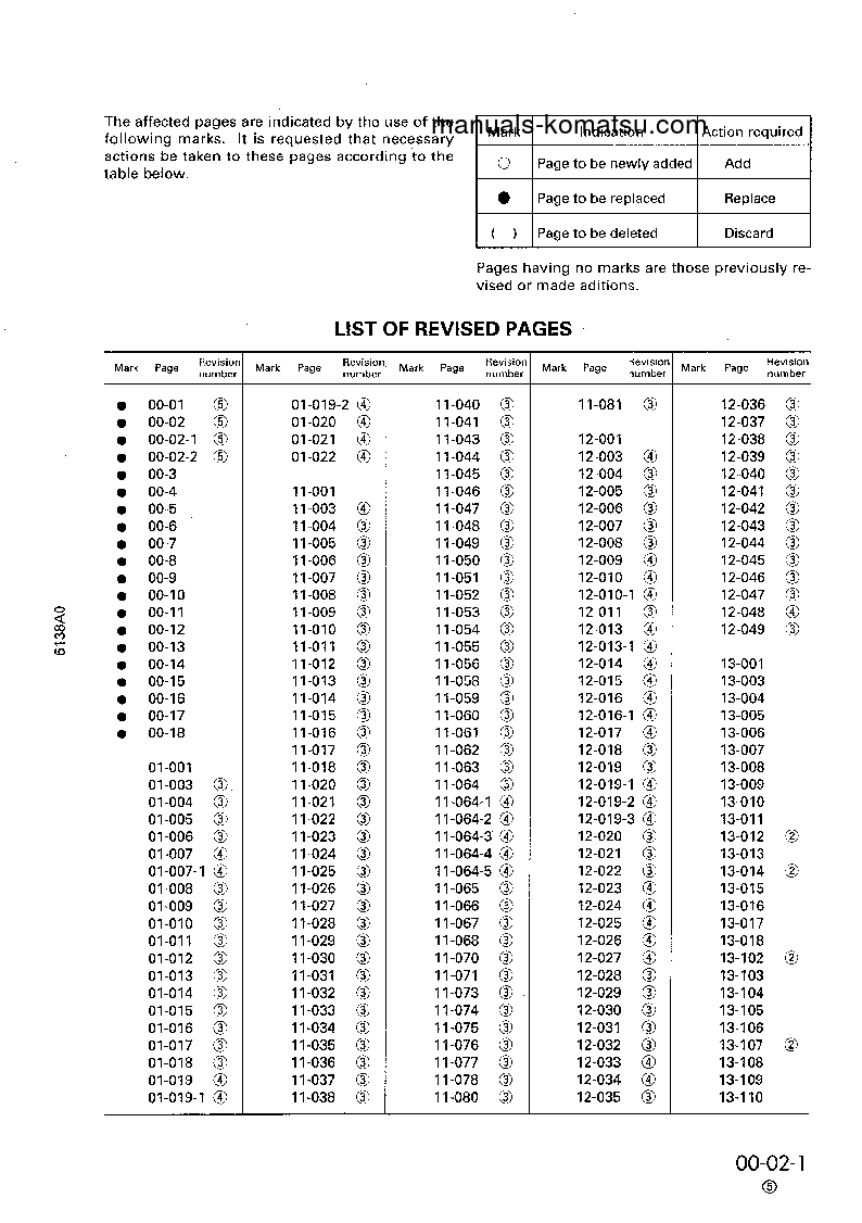 Protected: 6D110-1(JPN) S/N ALL Shop (repair) manual (English)