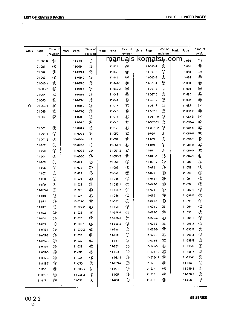 Protected: 4D95L-1(JPN) S/N ALL Shop (repair) manual (English)