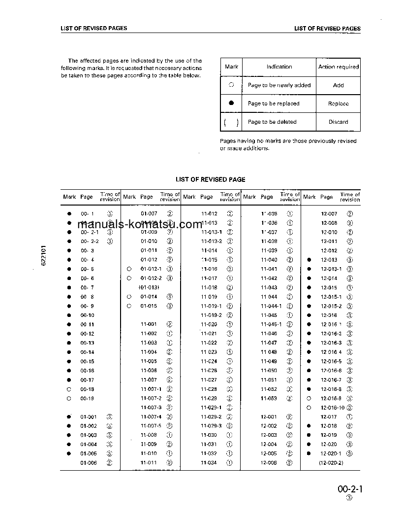 Protected: 6D108-1(JPN) S/N ALL Shop (repair) manual (English)